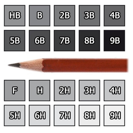 Pencils - Graded Graphite Pencils B/HB/F/H - 5B